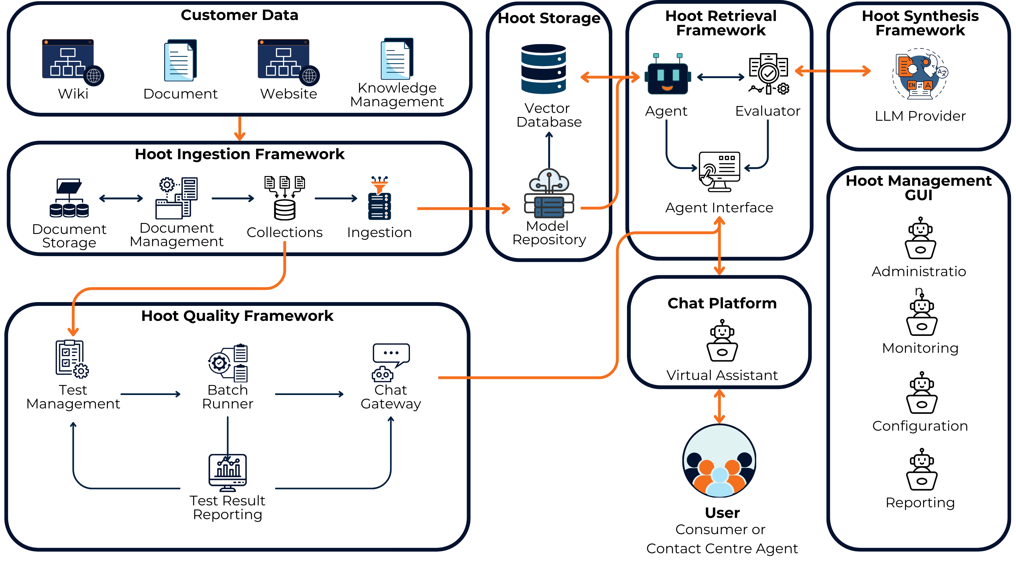 Component Connectivity Diagram